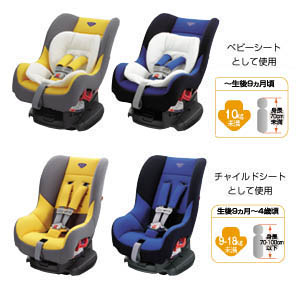Child seat (G−Child plus (blue/yellow))