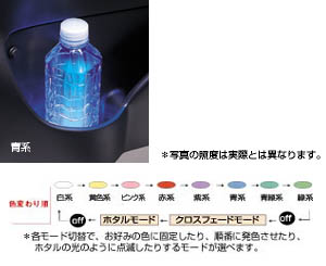 Bottle holder illumination (door pocket type)