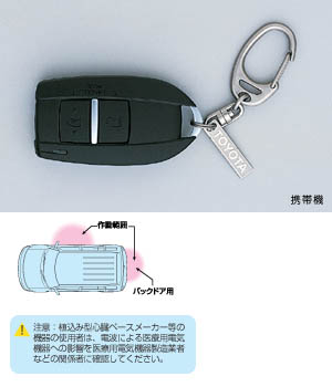 Key free system (driver's seat) (driver's seat add-on back door)