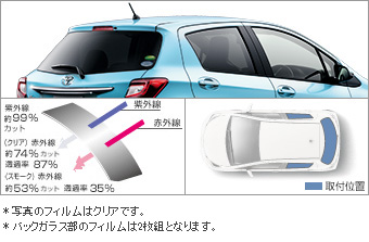 ＩＲ（赤外線）カットフィルム(リヤサイド・バックガラス（クリア/スモーク）)