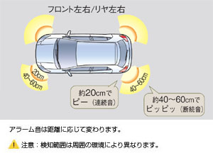 Corner sensor (front left and right)