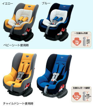 Child seat (G−Child plus (blue/yellow))