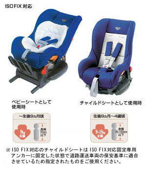 Seat base (G−Child ISO base (tezataipu))/Child seat (G−Child ISO tether)