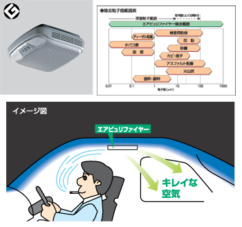 eapiyurihuaiya (dome lamp attaching automatic)