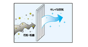 Clean air filter for exchange (pollen removal type)